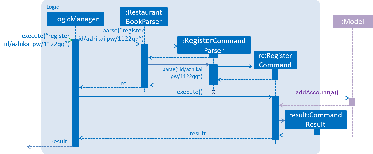RegisterAccountSdForLogic