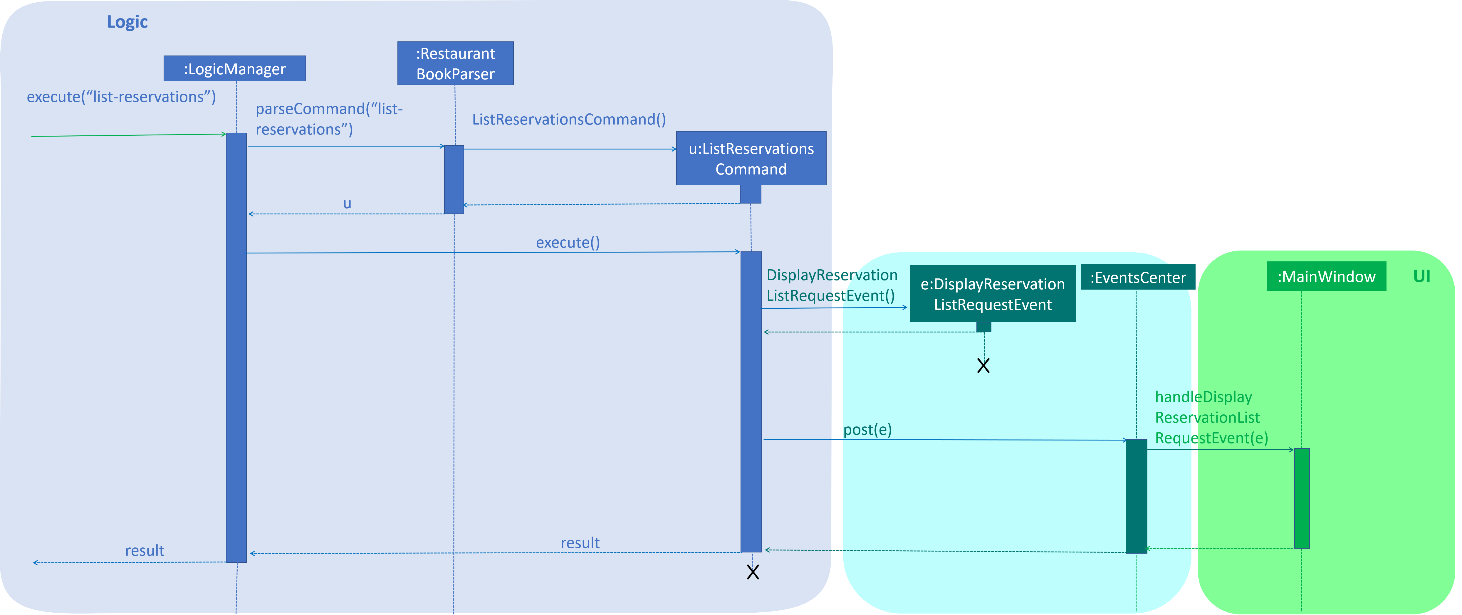 ListReservationsSequenceDiagram