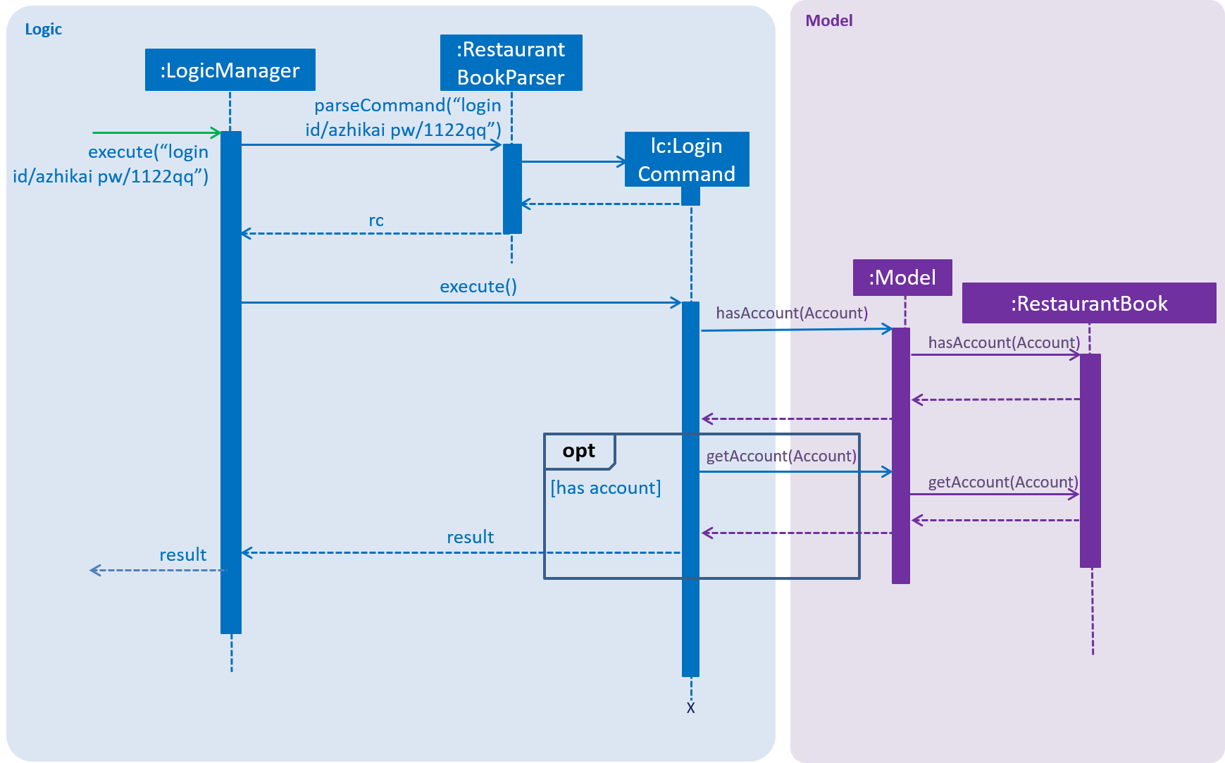 LoginSequenceDiagram