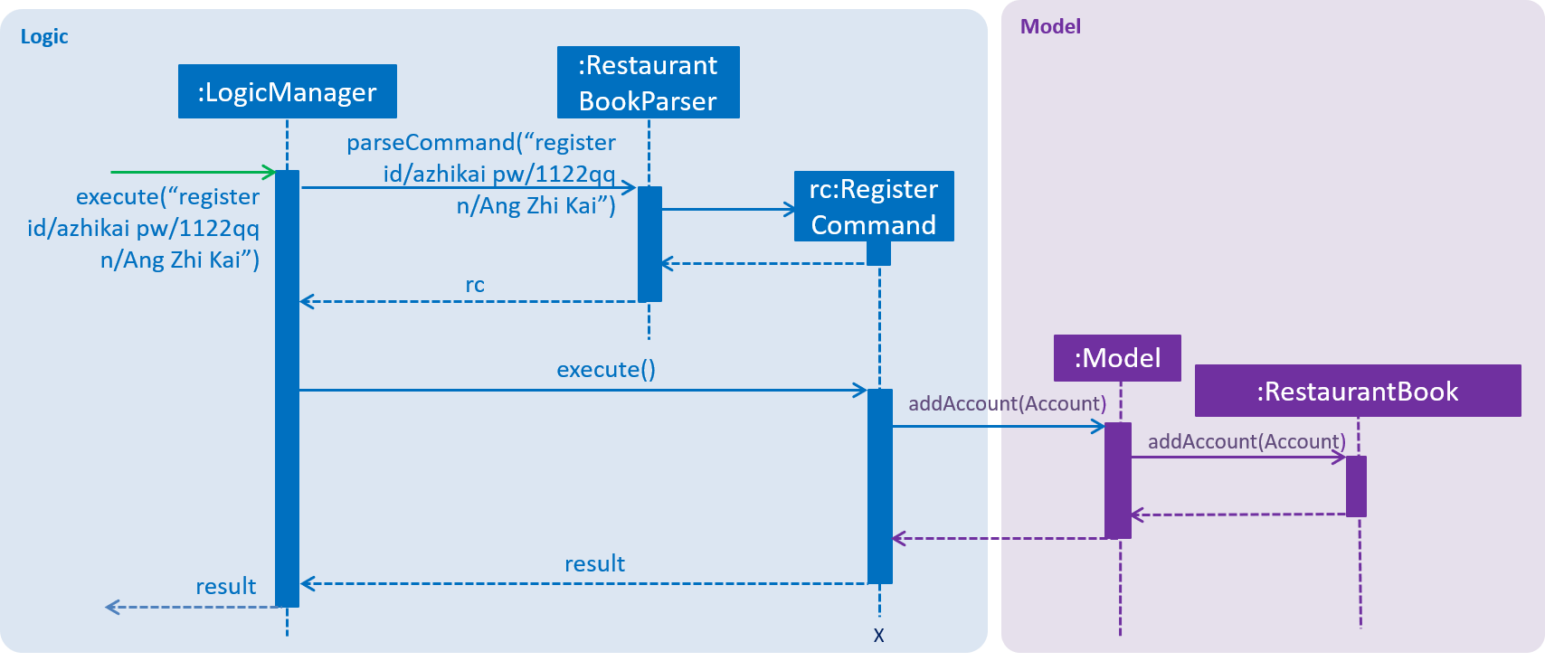 RegisterSequenceDiagram