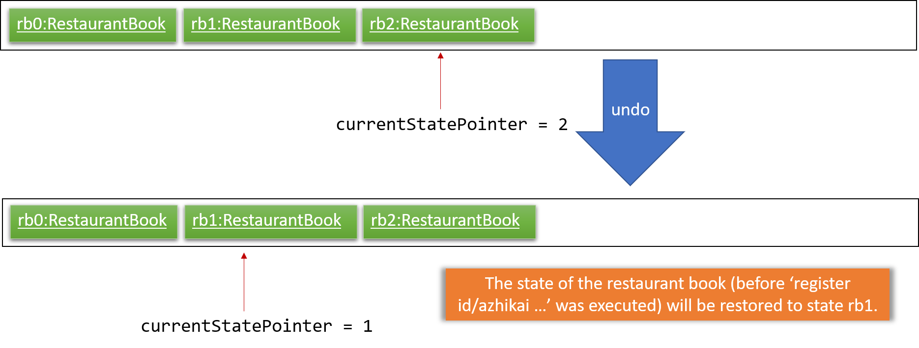 UndoRedoExecuteUndoStateListDiagram