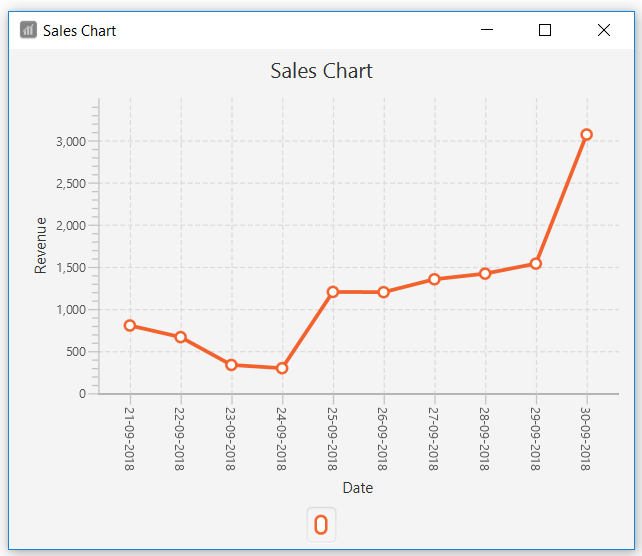 chart sales pic