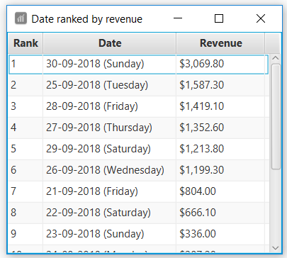 rank date pic